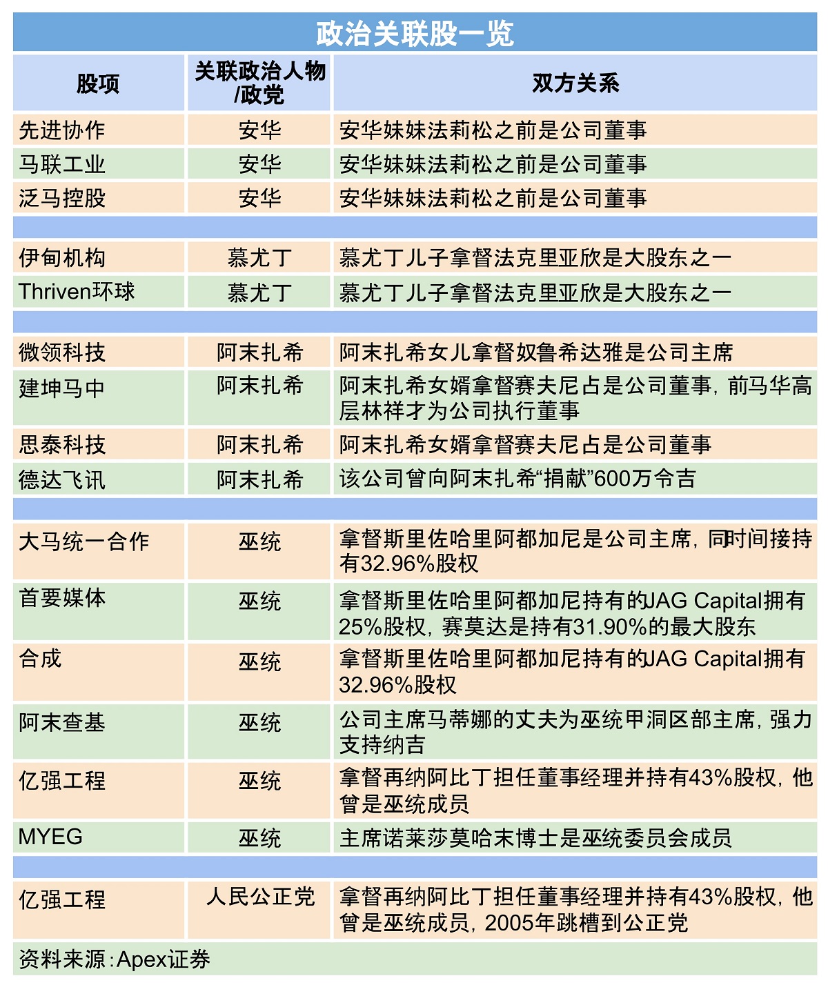 政治关联股一览