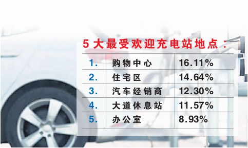 充电站地点