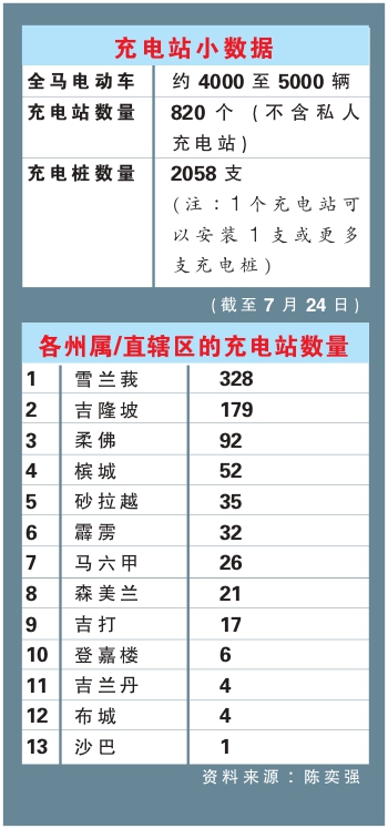 充电站小数据 图表