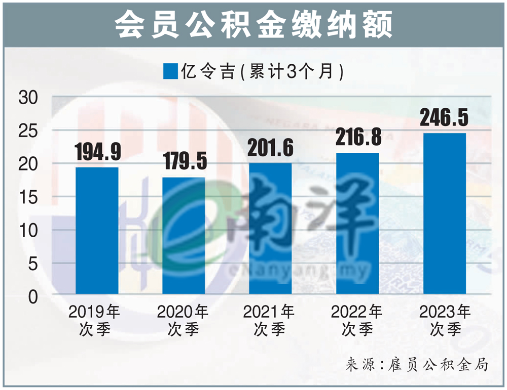 会员公积金缴纳额