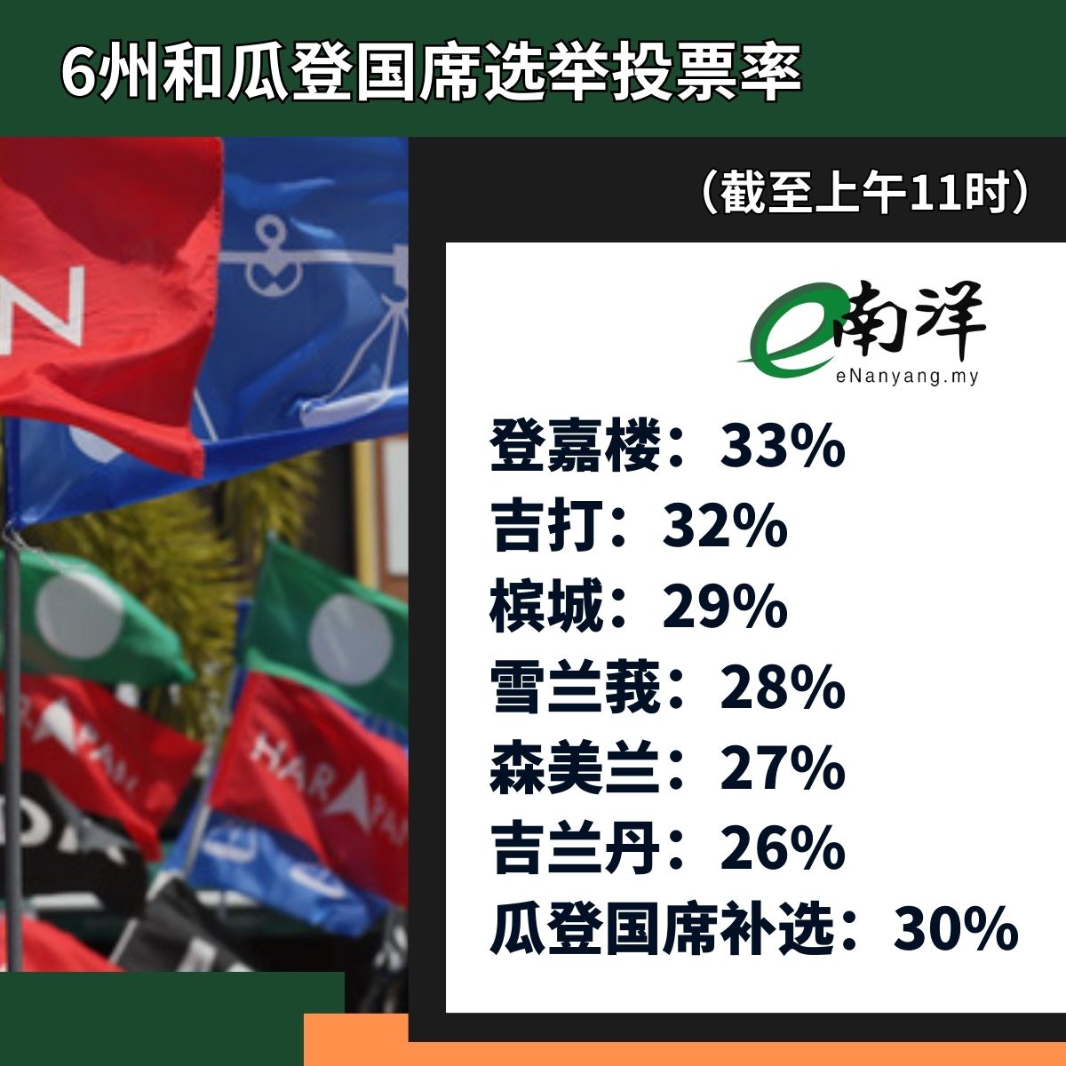 6州选举投票率