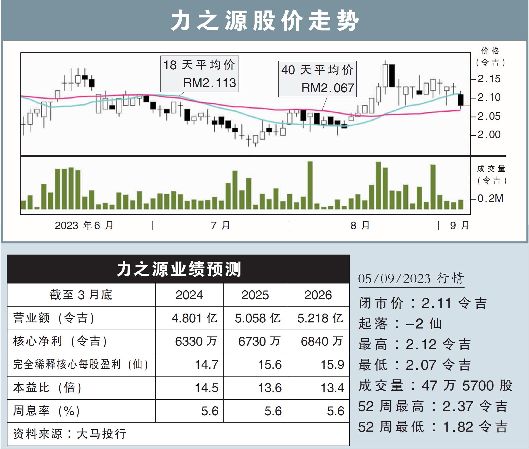 力之源股价走势