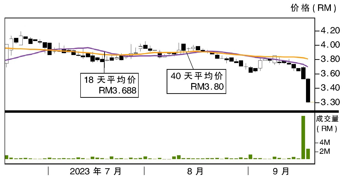 齐力科技股价走势18/09/23