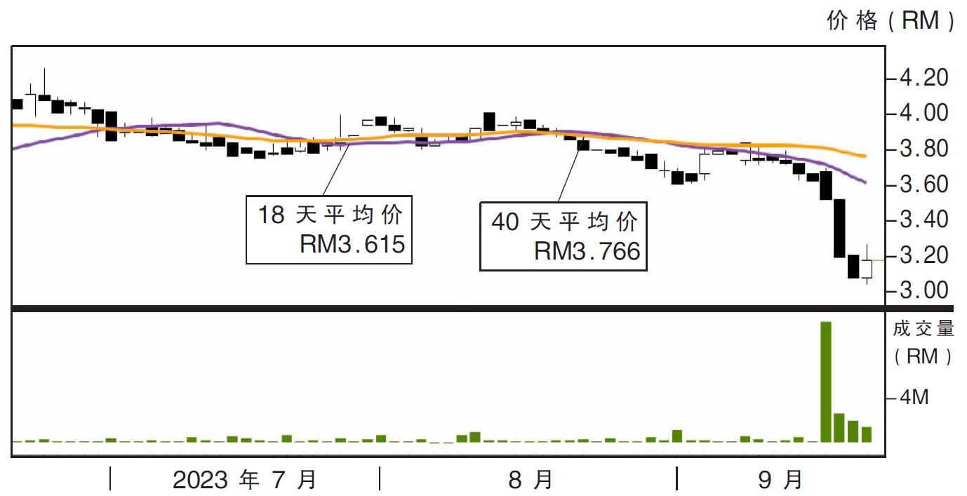 齐力科技股价走势20/09/23
