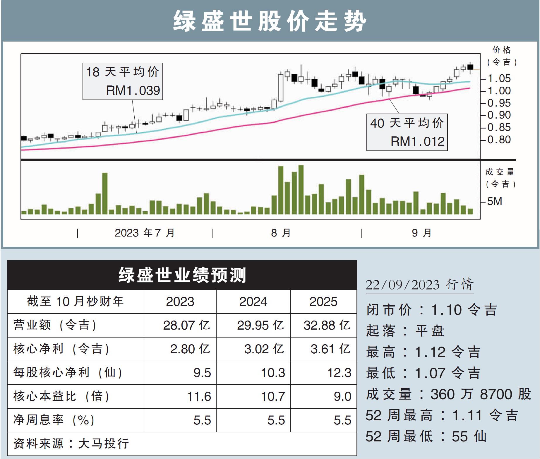绿盛世股价走势