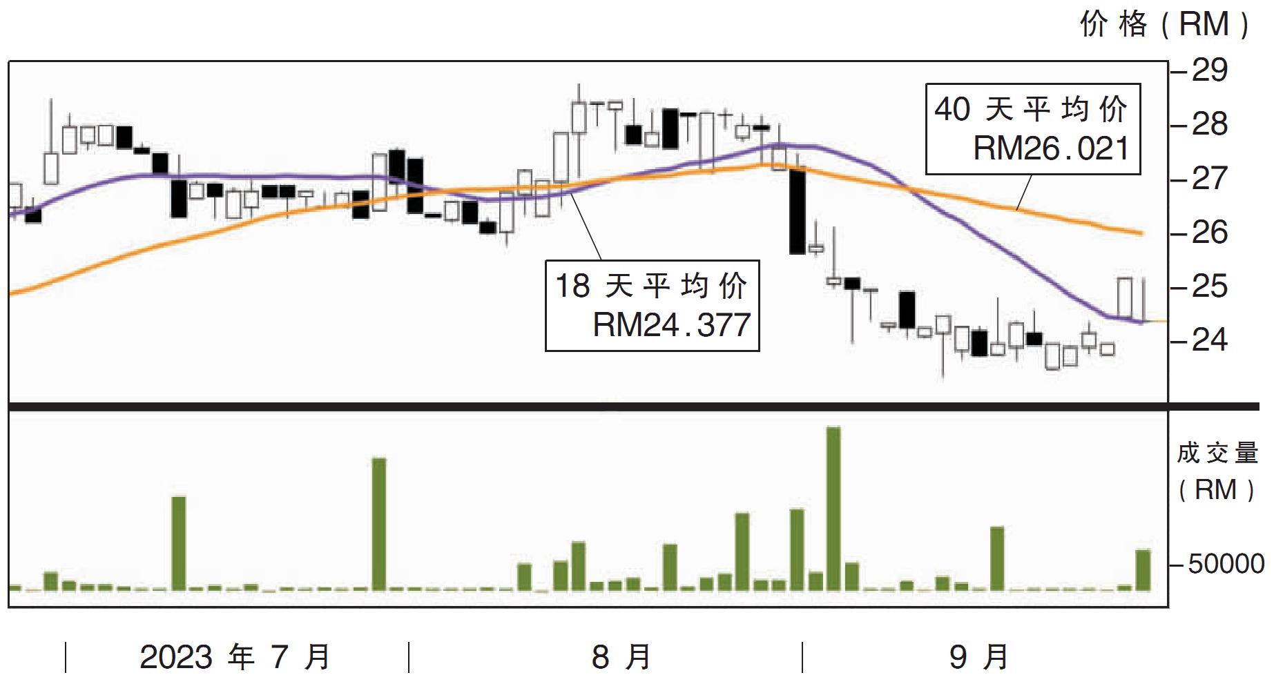 Hextar科技股价走势