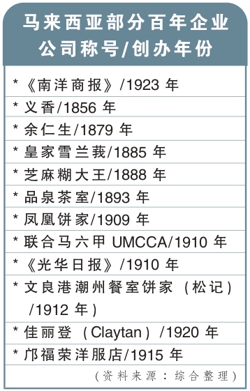 百年品牌2