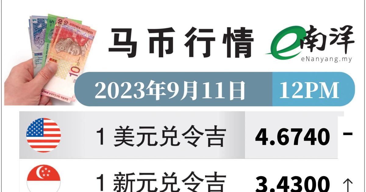 馬幣行情(11/09/2023)