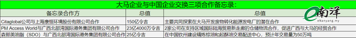 大马企业与中国企业交换三项合作备忘录