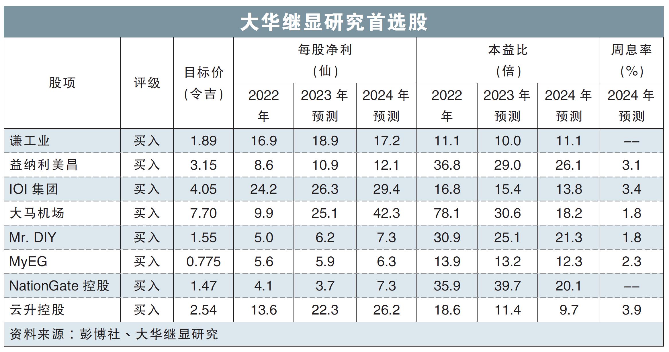 大华继显研究首选股