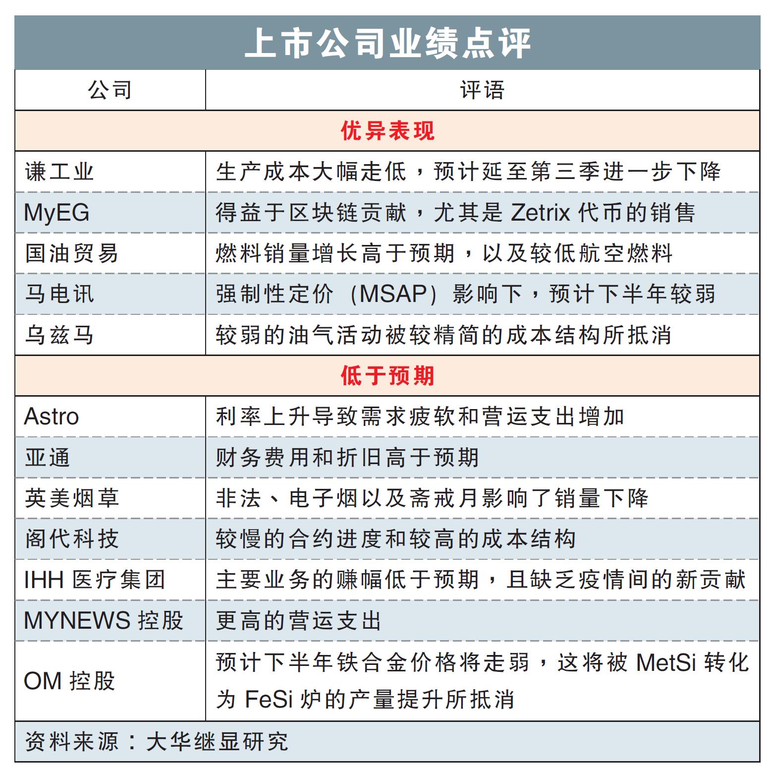 上市公司业绩点评