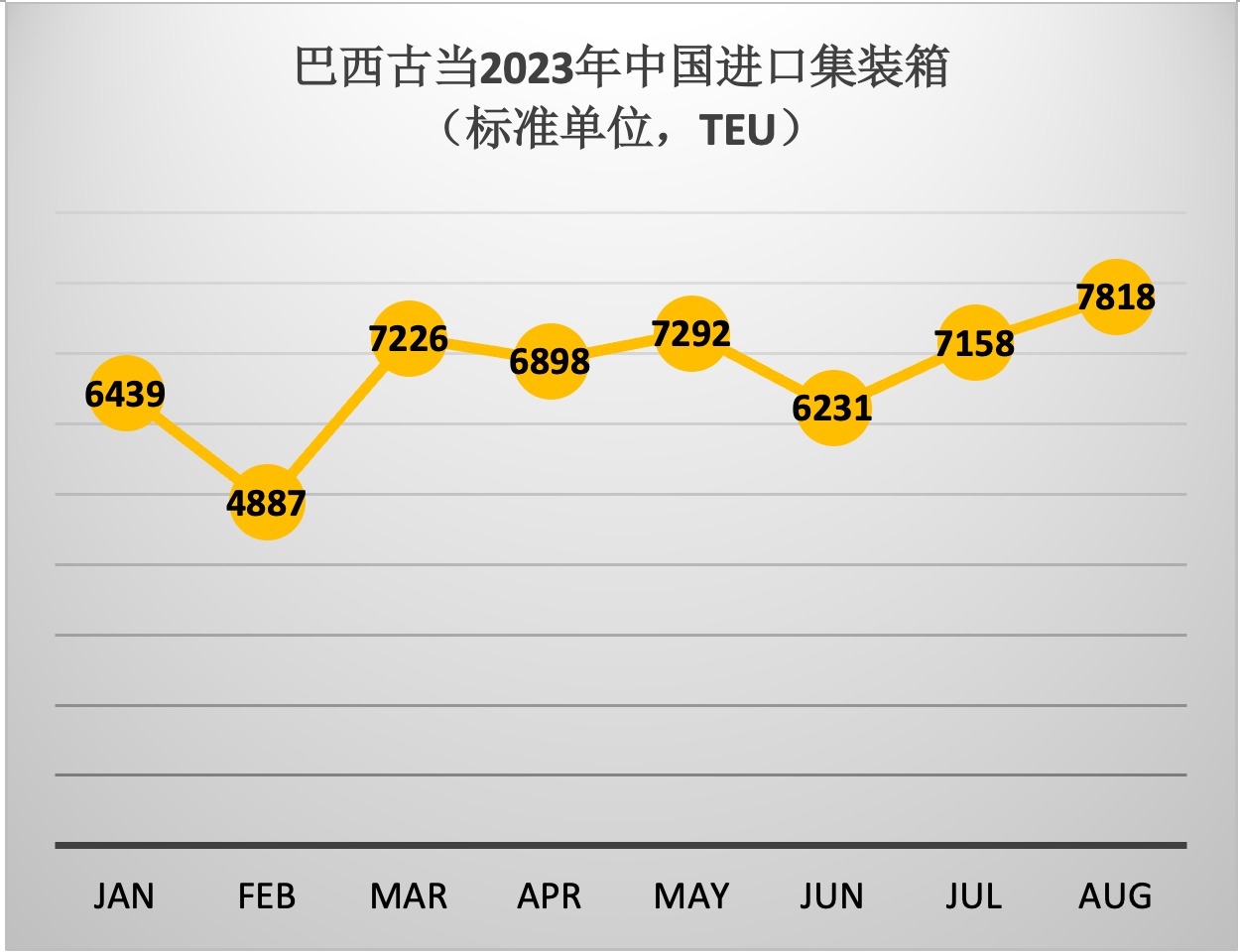中国进口集装箱
