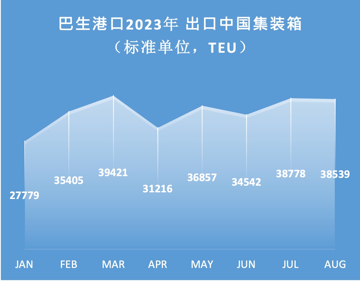 出口中国集装箱