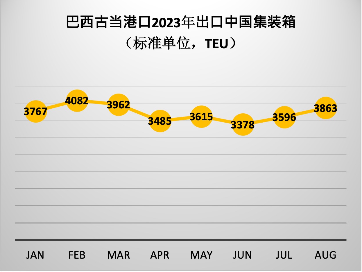 出口中国集装箱
