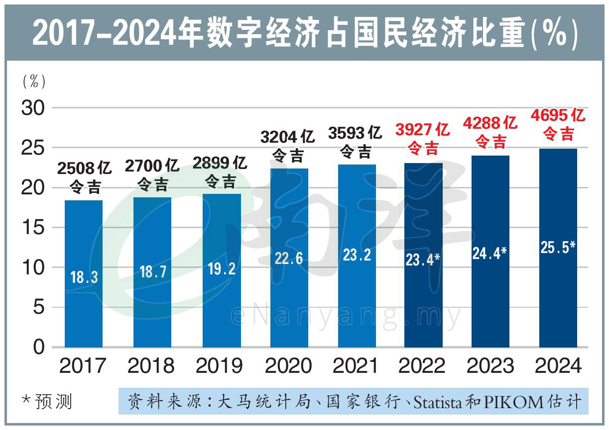 2017-2024年数字经济占国民经济比重(%)