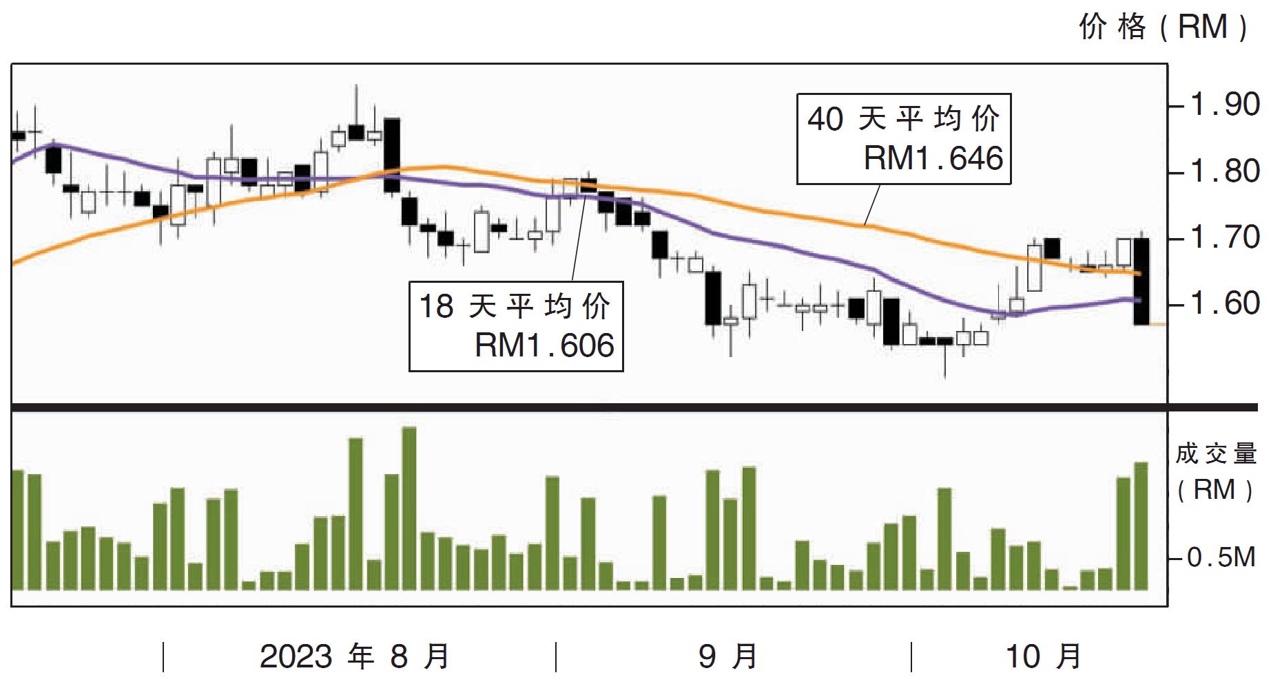 盈获数码股价走势