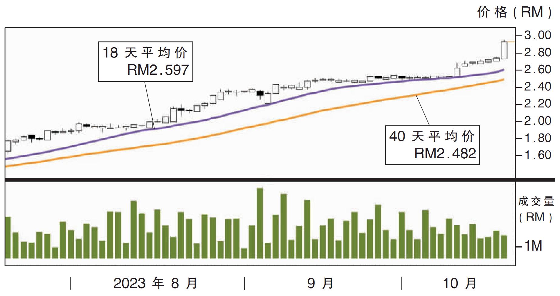 中央全球股价走势