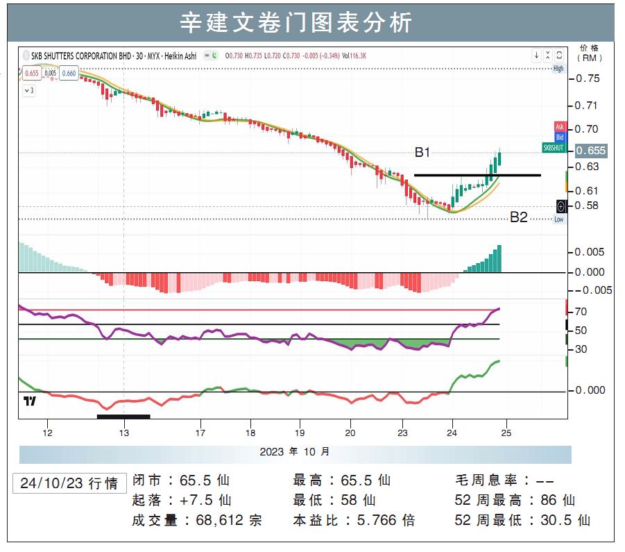 辛建文卷门图表分析