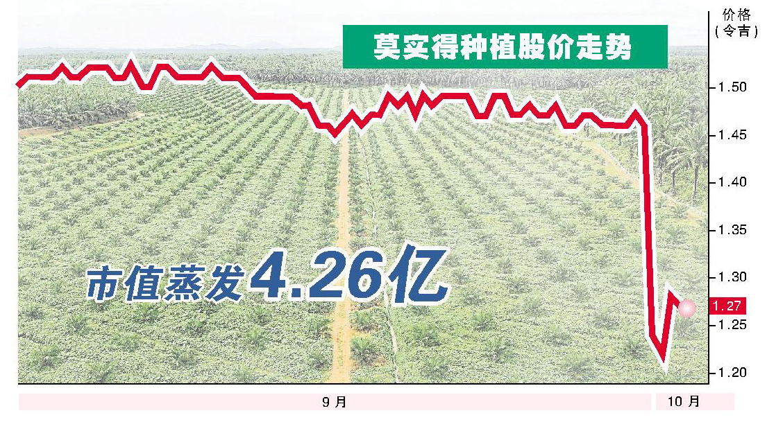 莫实得种植股价走势03/10/23