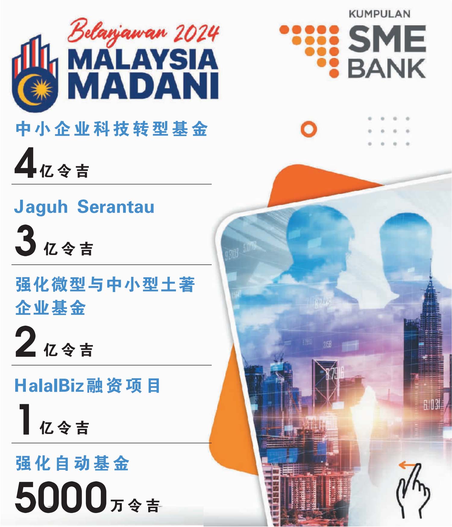 SME baNK