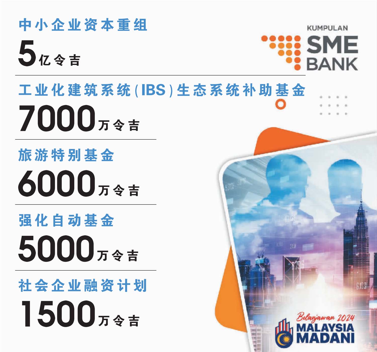 SME baNK