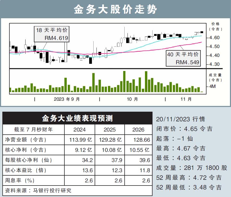 金务大股价走势20/11/23