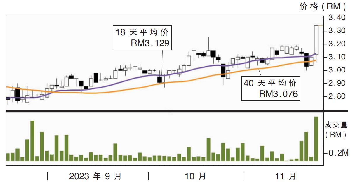 广宇工业股价走势