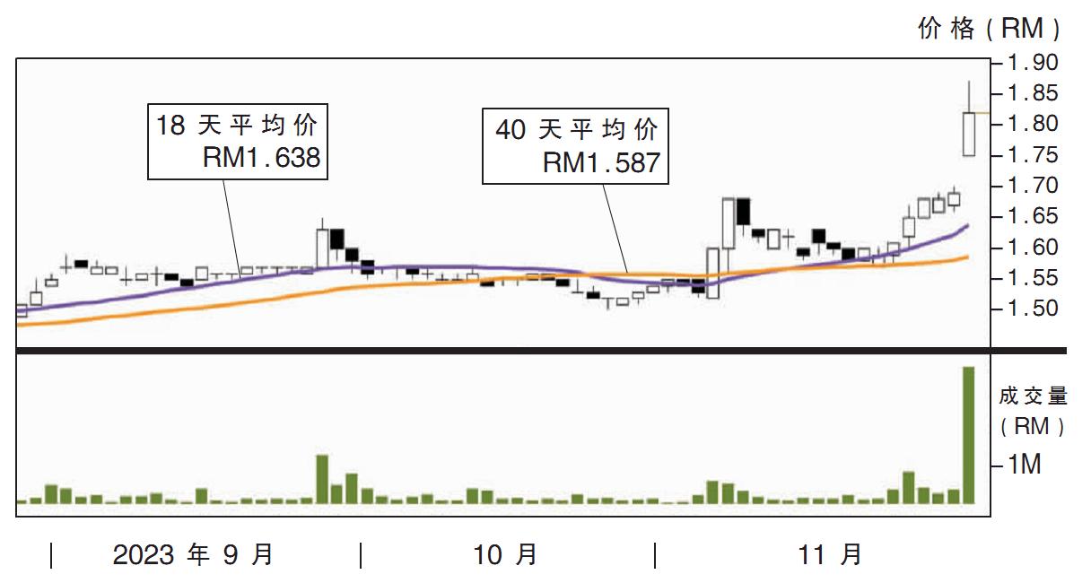 必胜股价走势