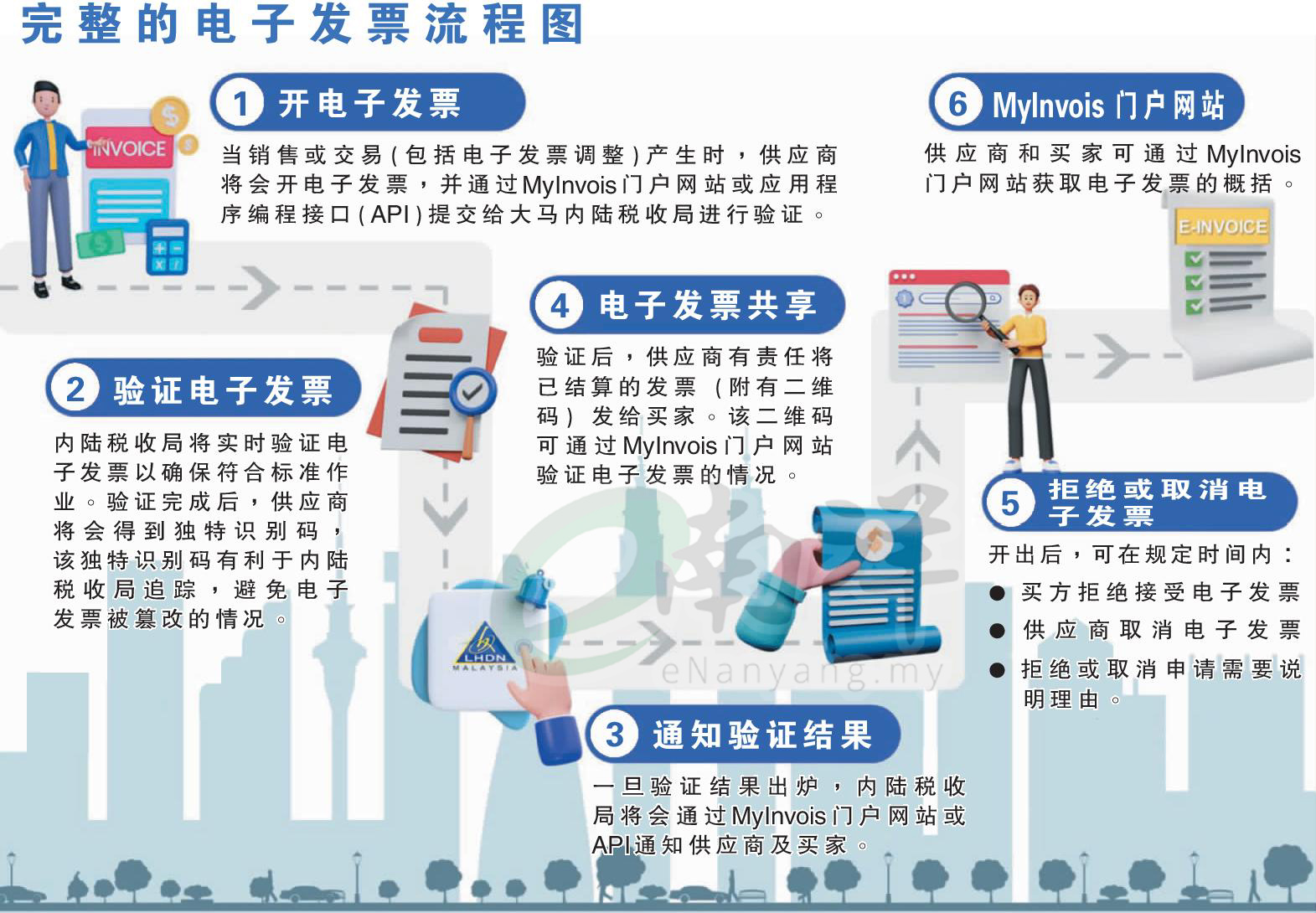 e-Invoice 电子发票