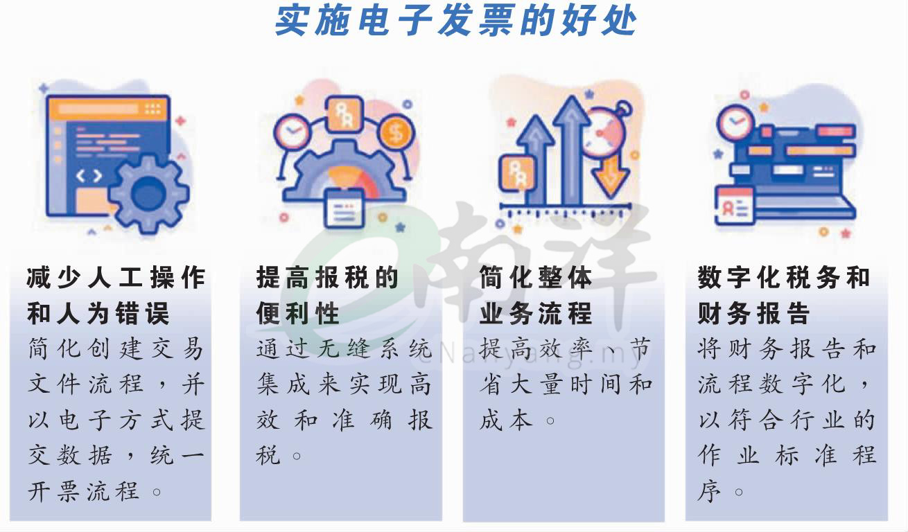 e-Invoice 电子发票