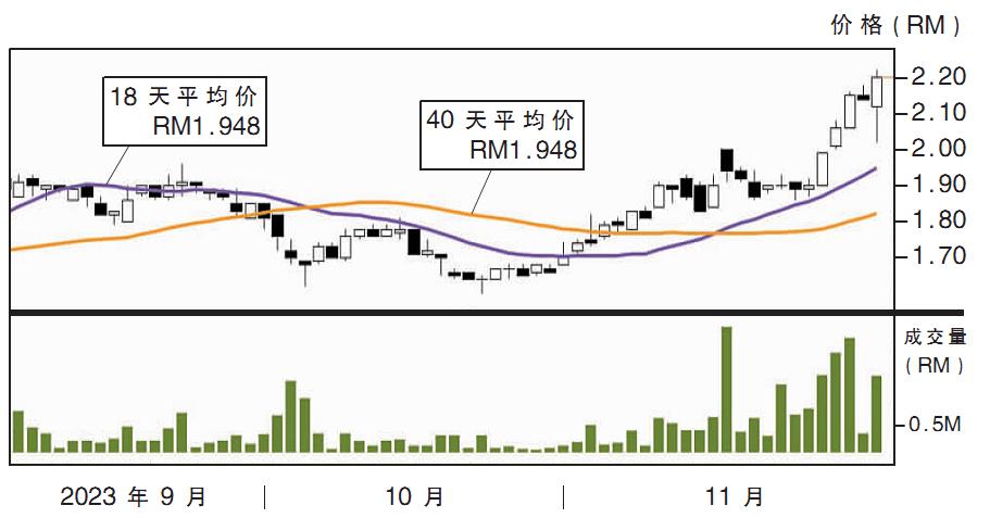 谦工业股价走势