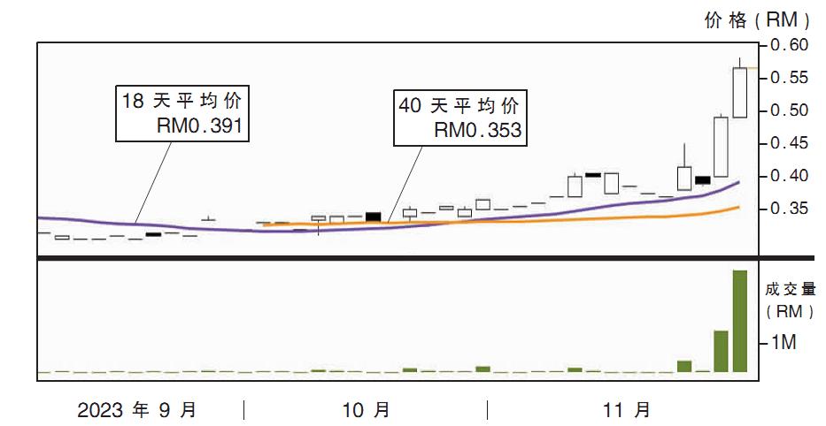 嘉林股价走势