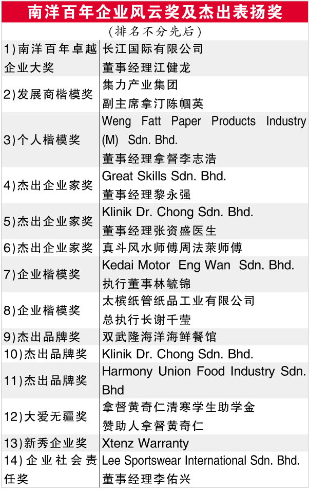 百年报庆