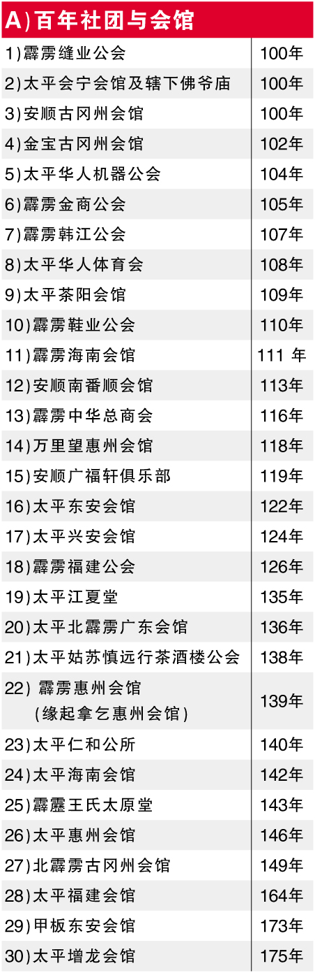 百年报庆