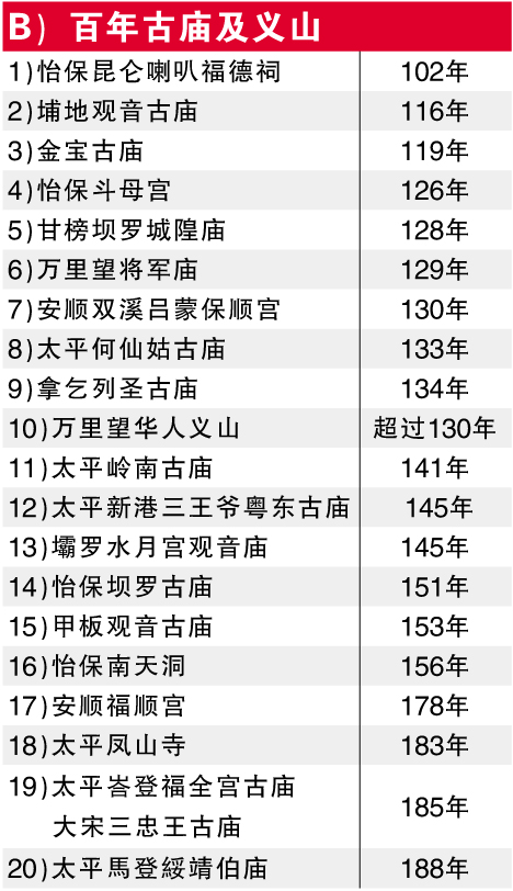 百年报庆