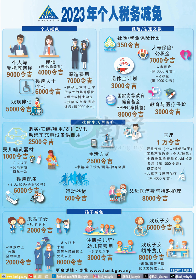 2023年个人税务减免