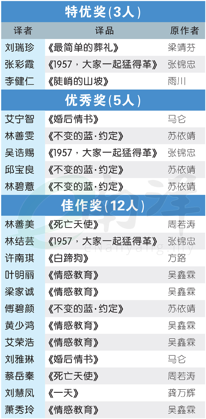 马华短篇小说翻译比赛