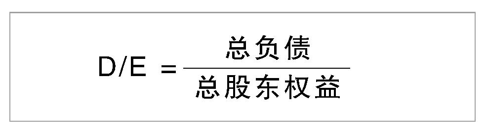 资产负债率(D/E Ratio)
