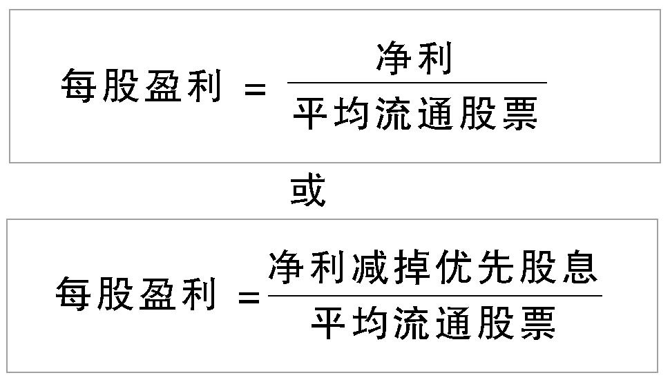 每股盈利(EPS)