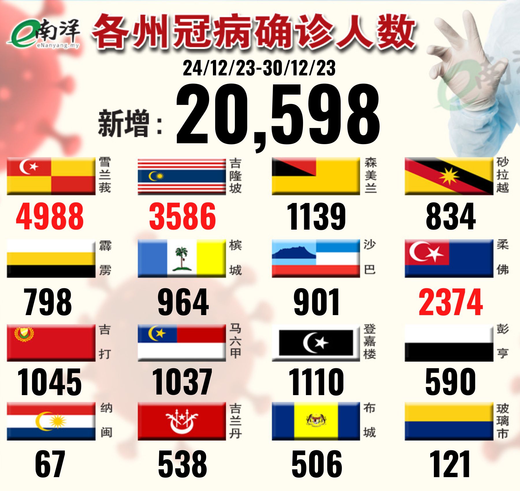 图表看新例（24/12/2023-30/12/2023）