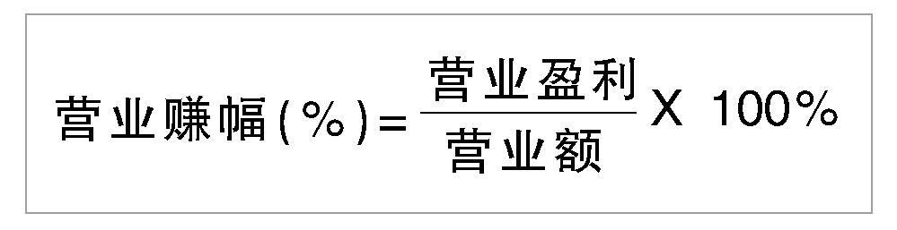 营业赚幅