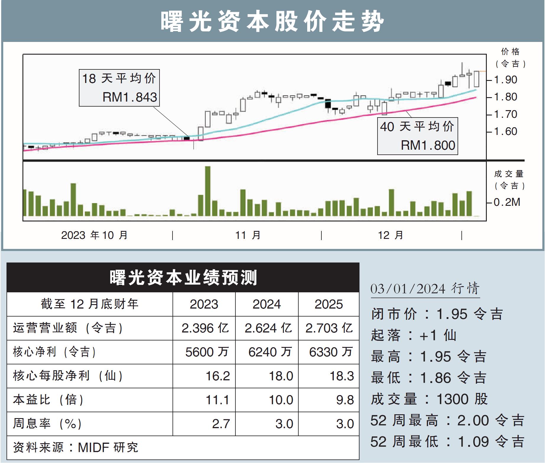 曙光资本股价走势