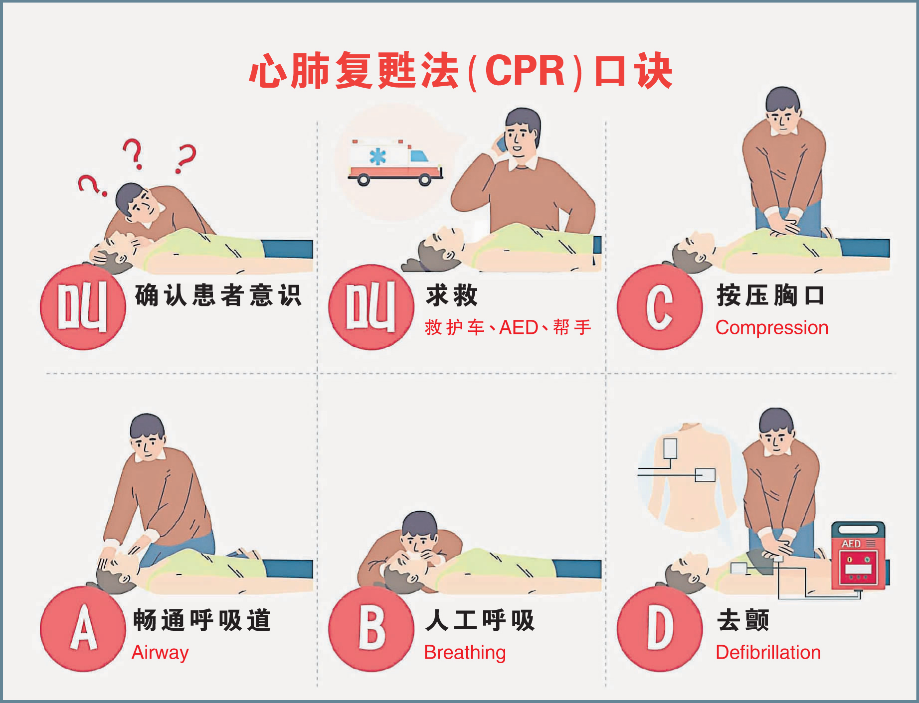 心肺复甦法（CPR）口诀