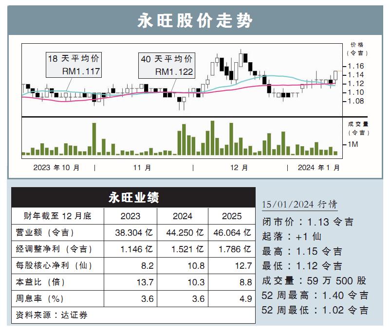 永旺股价走势