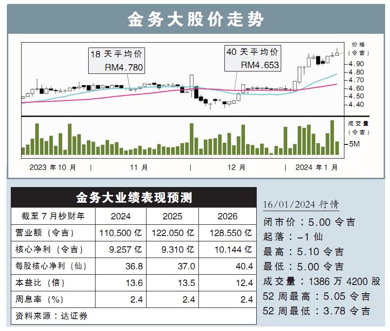 金务大股价走势
