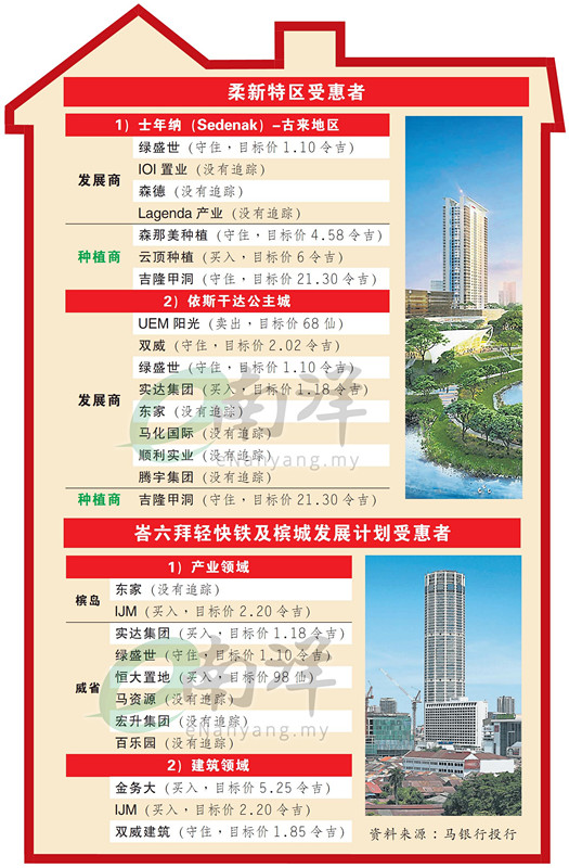 柔新特区受惠者