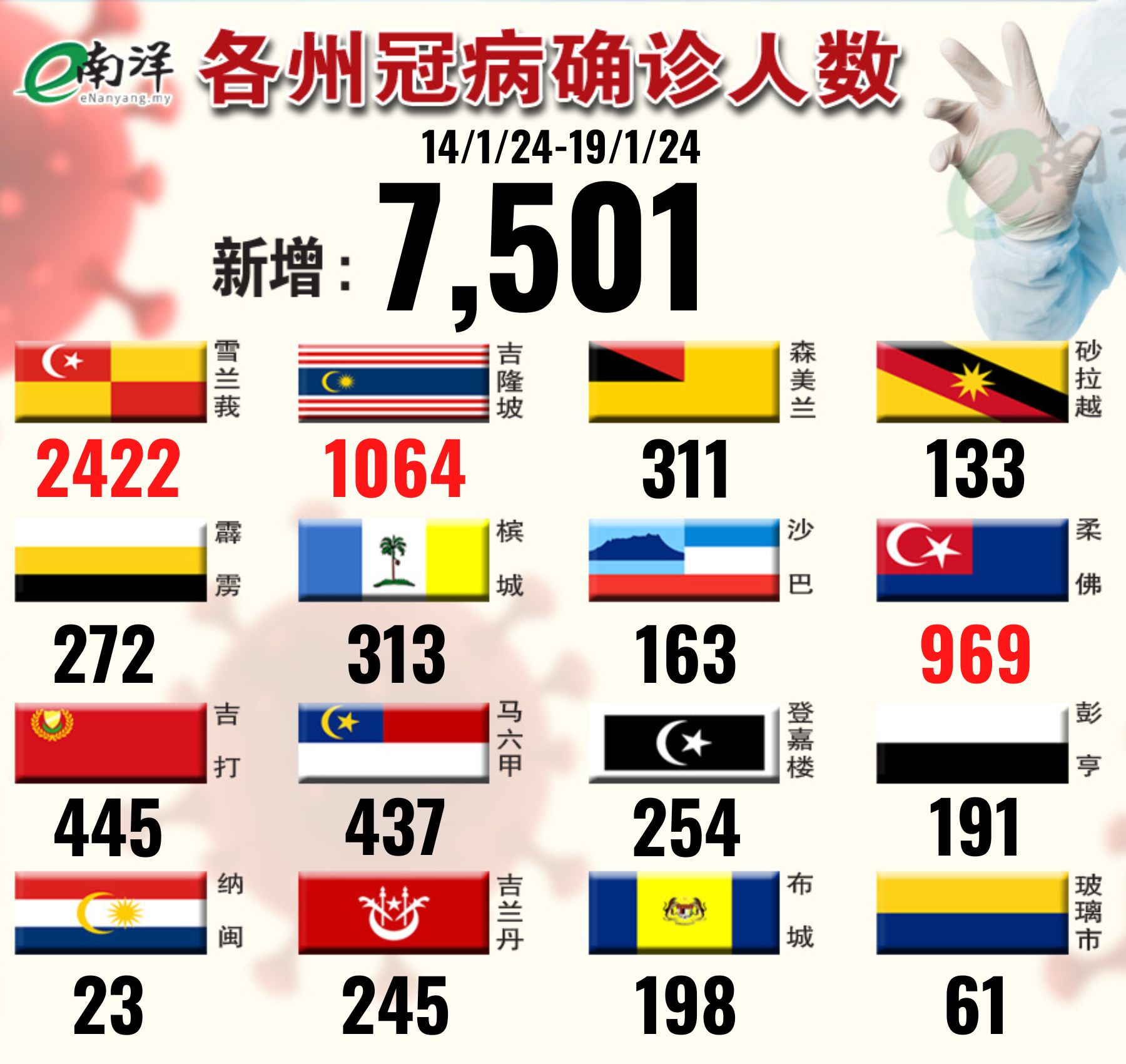 图表看新例（14/01/2024-19/01/2024）
