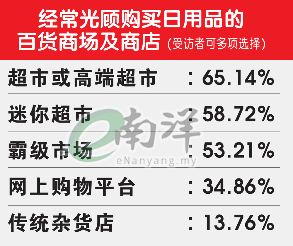 小而美商场城区兴起