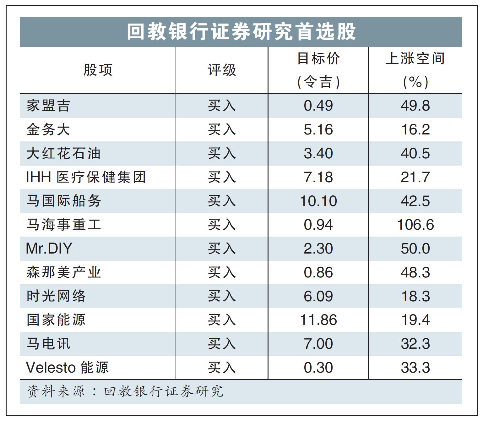 回教银行证券研究首选股