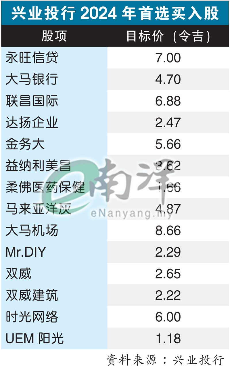 兴业投行2024年首选买入股